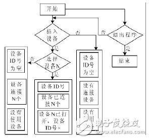 基于LabVIEW的STM32調(diào)試平臺(tái)設(shè)計(jì)方案
