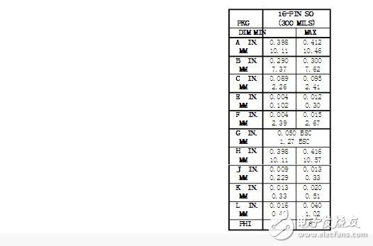 ds1302封裝圖，ds1302封裝信息詳解