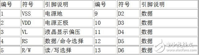 lcd1602引腳圖詳解，lcd1602引腳圖功能說明