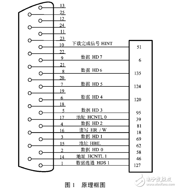 基于PC機(jī)與HPI接口的DSP程序直接下載法