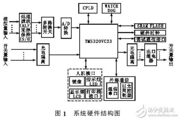 基于DSP的新型微機(jī)線路保護(hù)裝置的研究