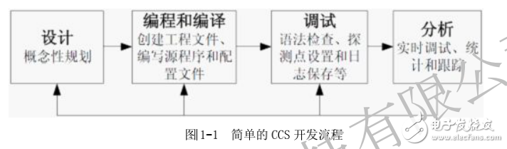 CCS3.3安裝手冊(cè)