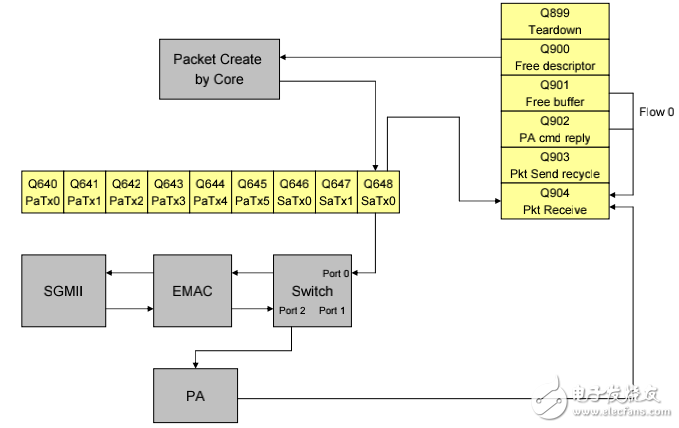 TMS320C6678的用于多核軟件開發(fā)套件 (MCSDK) K的安裝資料