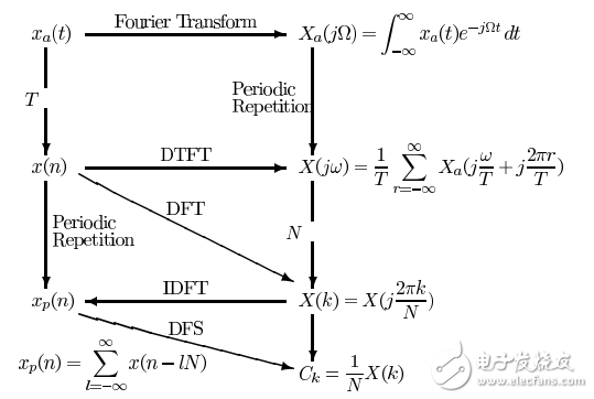 數(shù)字信號(hào)處理 第六章