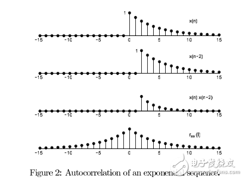 數(shù)字信號(hào)處理 第三章