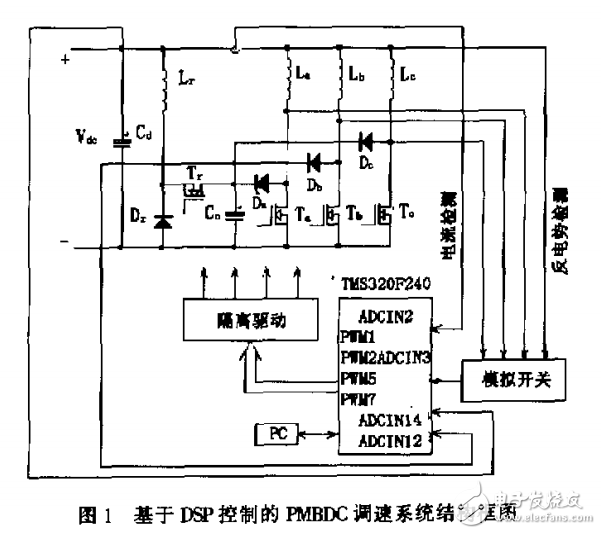 無(wú)刷直流電機(jī)的DSP控制及轉(zhuǎn)矩脈動(dòng)的改善