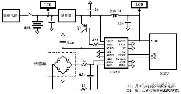 基于hx711的51單片機電子秤設(shè)計