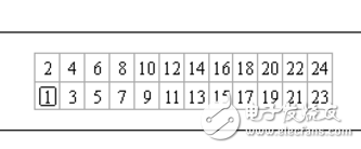 iOS11.1 beta3又來了 每周一次的iOS系統(tǒng)更新何時到頭