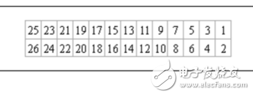 iOS11.1 beta3又來了 每周一次的iOS系統(tǒng)更新何時到頭
