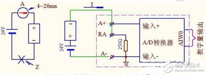 輸入、輸出模擬量的PLC編程