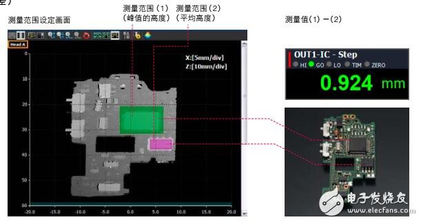 輪廓測(cè)量?jī)x應(yīng)用及測(cè)量