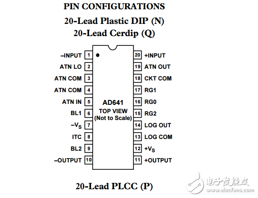 250 MHz Demodulating對(duì)數(shù)放大器AD641數(shù)據(jù)表
