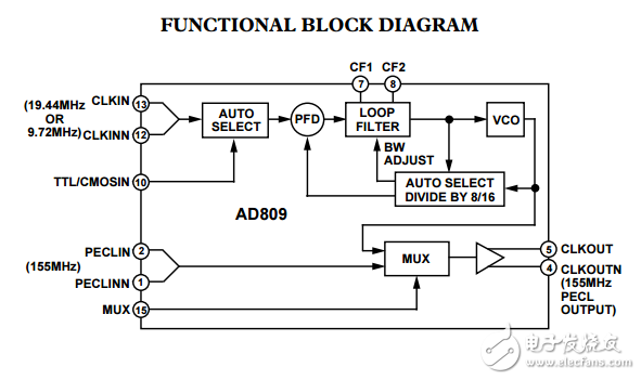 155.52兆赫頻率合成器ad809數(shù)據(jù)表