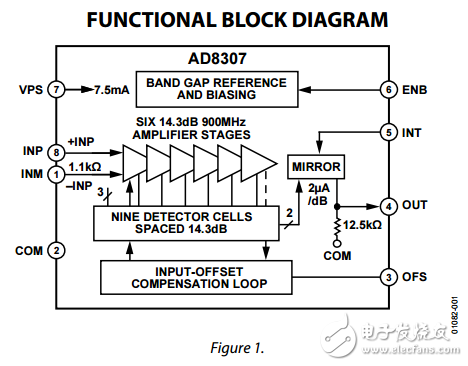 低成本直流到500兆赫92分貝對(duì)數(shù)放大器AD8307數(shù)據(jù)表