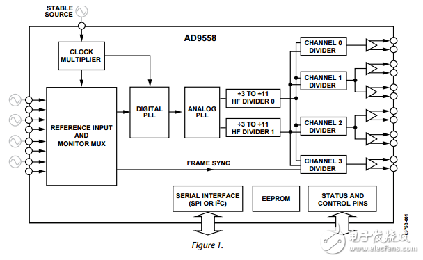 四輸入多行卡自適應(yīng)具有幀同步的時鐘轉(zhuǎn)換器ad9558數(shù)據(jù)表