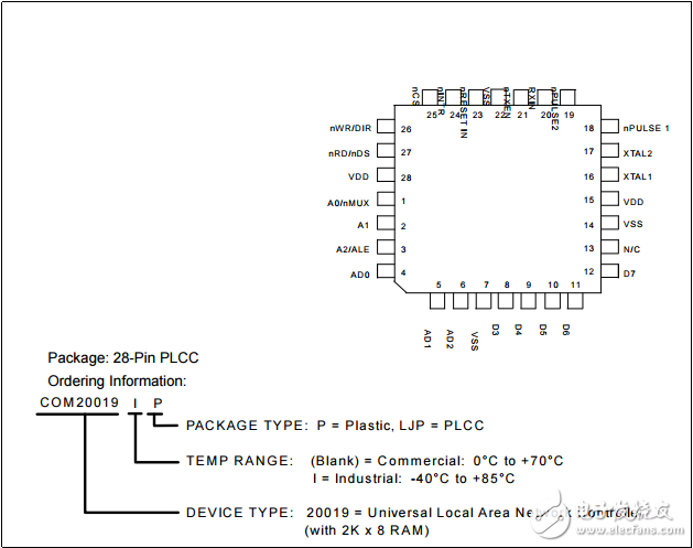 成本競爭力的ARCNET（ANSI 878.1）與2K×8片上RAM控制器COM20019I數(shù)據(jù)表