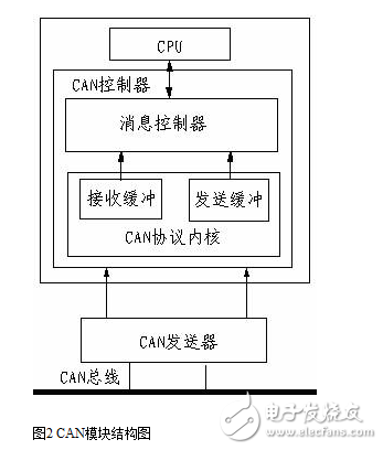基于船舶機艙智能監(jiān)控系統(tǒng)的研究
