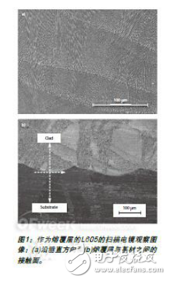 激光修復(fù)技術(shù)與燃?xì)鉁u輪發(fā)動機(jī)的零件應(yīng)用分析
