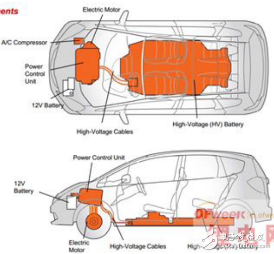 電動汽車防水設計及其相關技術(shù)的詳解