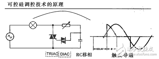 LED可控硅調(diào)控技術原理與LED調(diào)光技術全解析