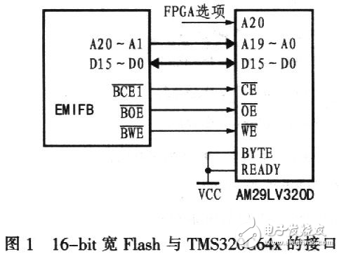 簡(jiǎn)要介紹TMS320C64x系列數(shù)字信號(hào)處理器flash加載的基本原理