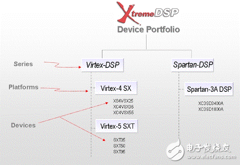 XtremeDSP解決方案