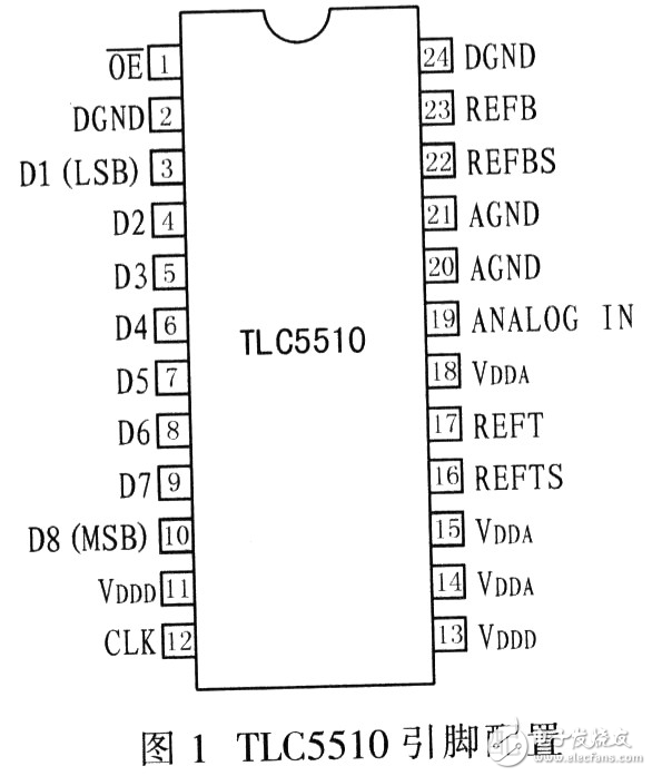 TLC5510數(shù)據(jù)采集系統(tǒng)設(shè)計方案分析