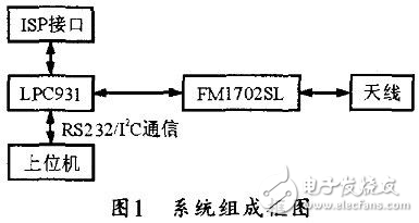FM1702非接觸式讀寫模塊設(shè)計方案