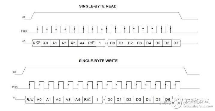 DS1302中文資料，DS1302讀寫操作代碼奉上
