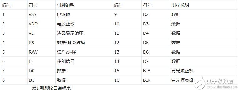 lcd1602簡介，LCD1602中文資料