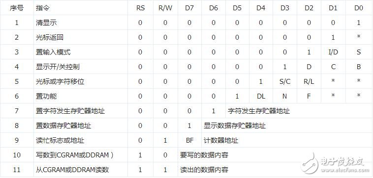 lcd1602簡介，LCD1602中文資料