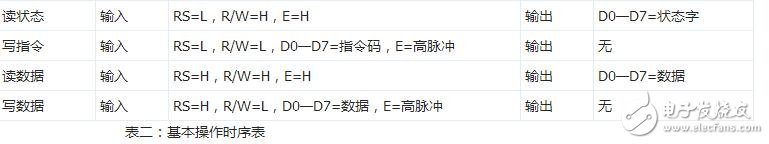 lcd1602簡介，LCD1602中文資料