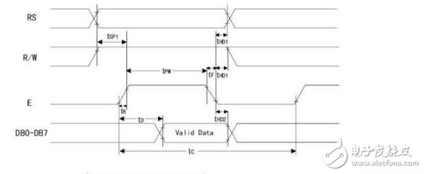 lcd1602簡介，LCD1602中文資料
