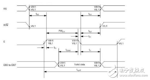 lcd1602使用手冊，LCD1602的使用詳解