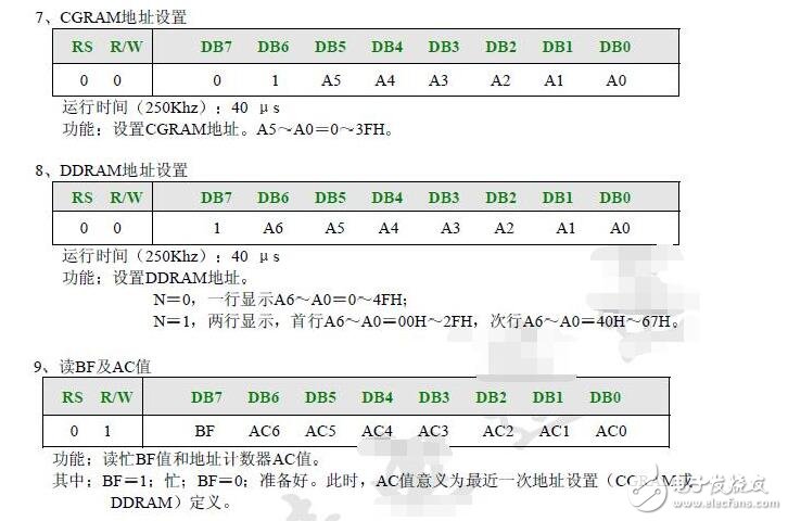 lcd1602使用手冊，LCD1602的使用詳解