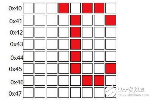 lcd1602使用手冊，LCD1602的使用詳解