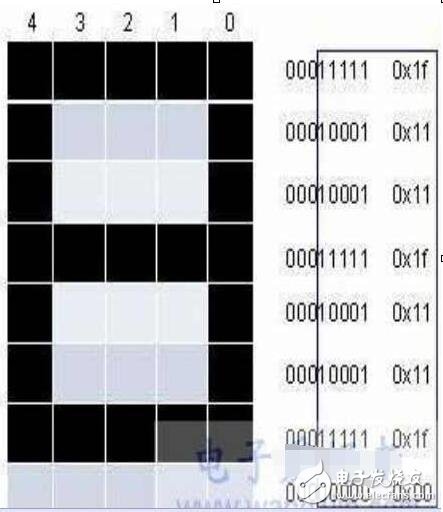 液晶顯示1602，LCD1602液晶顯示完全資料
