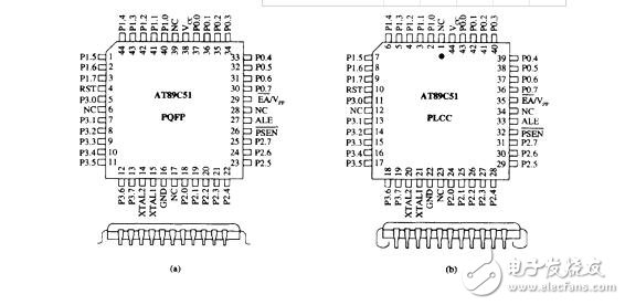 89c51封裝，89C51單片機和89c52單片機的3種封裝形式