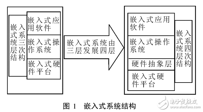 基于DSP_ARM的雙核結(jié)構(gòu)數(shù)字視頻監(jiān)控系統(tǒng)設(shè)計(jì)