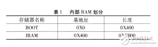基于CCS的DSP片外Flash直接燒寫設(shè)計(jì)