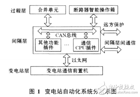 DSP_BIOS在以太網(wǎng)通信節(jié)點(diǎn)中的應(yīng)用