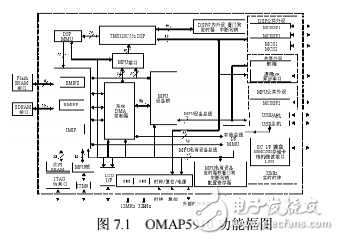 DSP嵌入式系統(tǒng)開發(fā)典型案例,第7章 圖像顯示和LCD系統(tǒng)設(shè)計(jì)