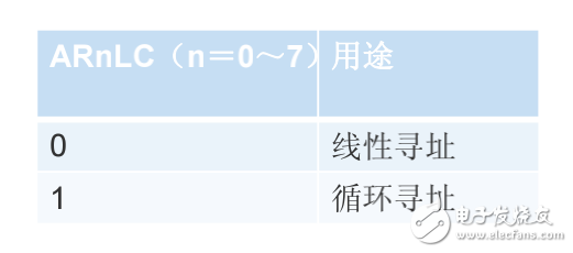 DSP教程4.TMS320C55x的指令系統(tǒng)
