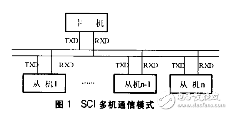 TMS320X24X系列DSP的多機通信及其應(yīng)用