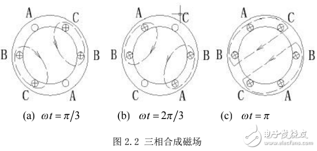 基于DSP三相感應電機控制