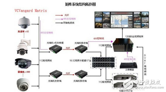 網(wǎng)絡分配器的接法圖解