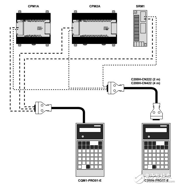 基于PLC連接電纜設(shè)計(jì)指南