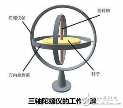 多種手機(jī)傳感器的原理及應(yīng)用