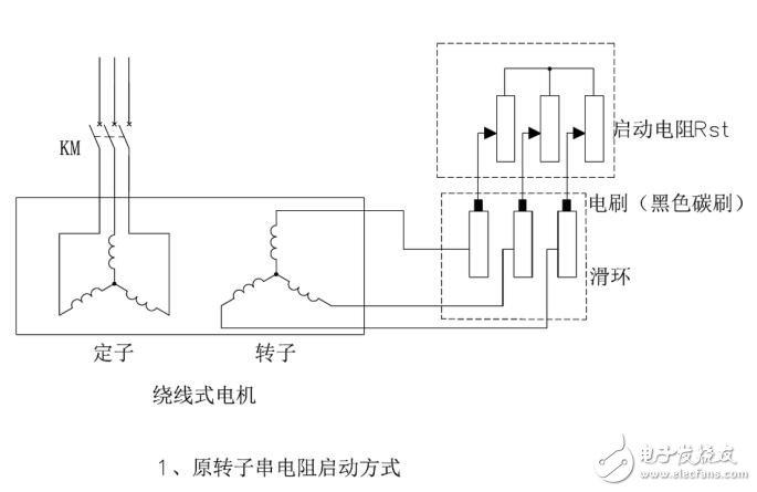普通電機(jī)與變頻器電動機(jī)的區(qū)別