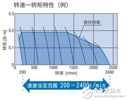 FE100/FE200變頻器特性及結(jié)構(gòu)